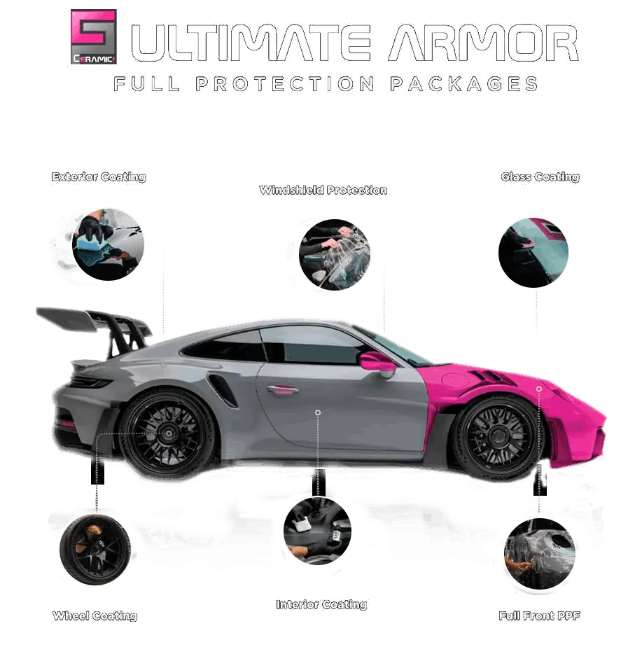 Ultimate Armor Full Protection Package
